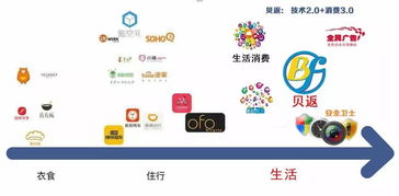 未來(lái)五年，中國(guó)最賺錢(qián)的領(lǐng)域 共享軟件的崛起