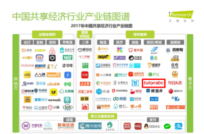 共享經(jīng)濟(jì)報(bào)告揭示新趨勢(shì) TutorABC成共享教育典范，共享軟件開(kāi)發(fā)潛力無(wú)限